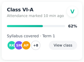 Vidym class card showing attendance marked and Term 1 syllabus progress for Class VI-A