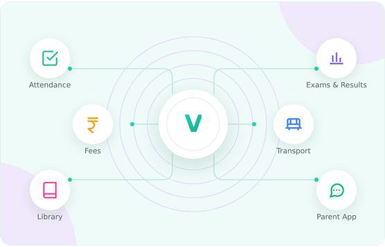 Vidym school management modules connected on one platform: attendance, exams and results, fees, transport, library and parent app