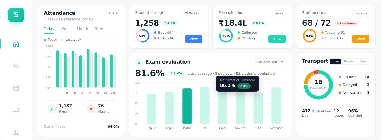 Vidym principal dashboard